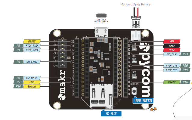 Figure 2: Pin out for LoPy expansion board. Note G23 is the 4th pin on the left and GND is the 2nd pin on the right.